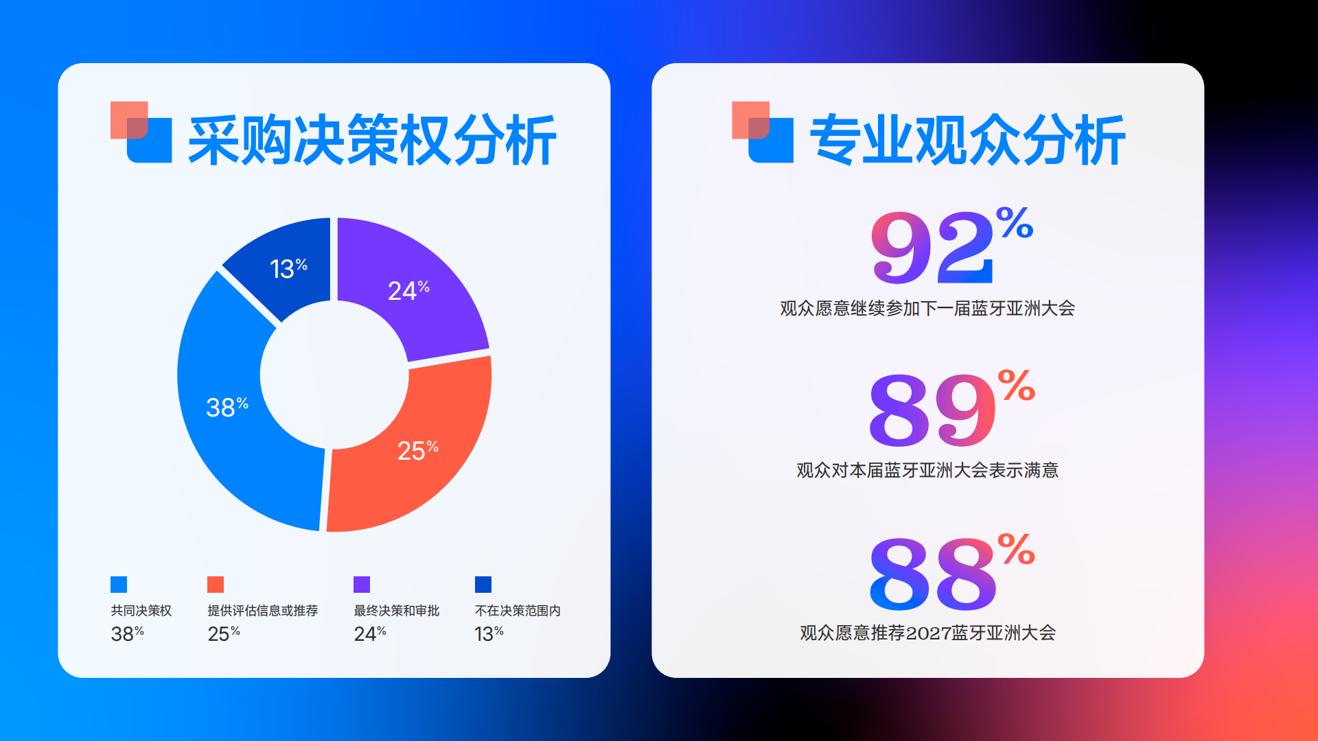 2026蓝牙亚洲大会暨展览 展后报告_07.png