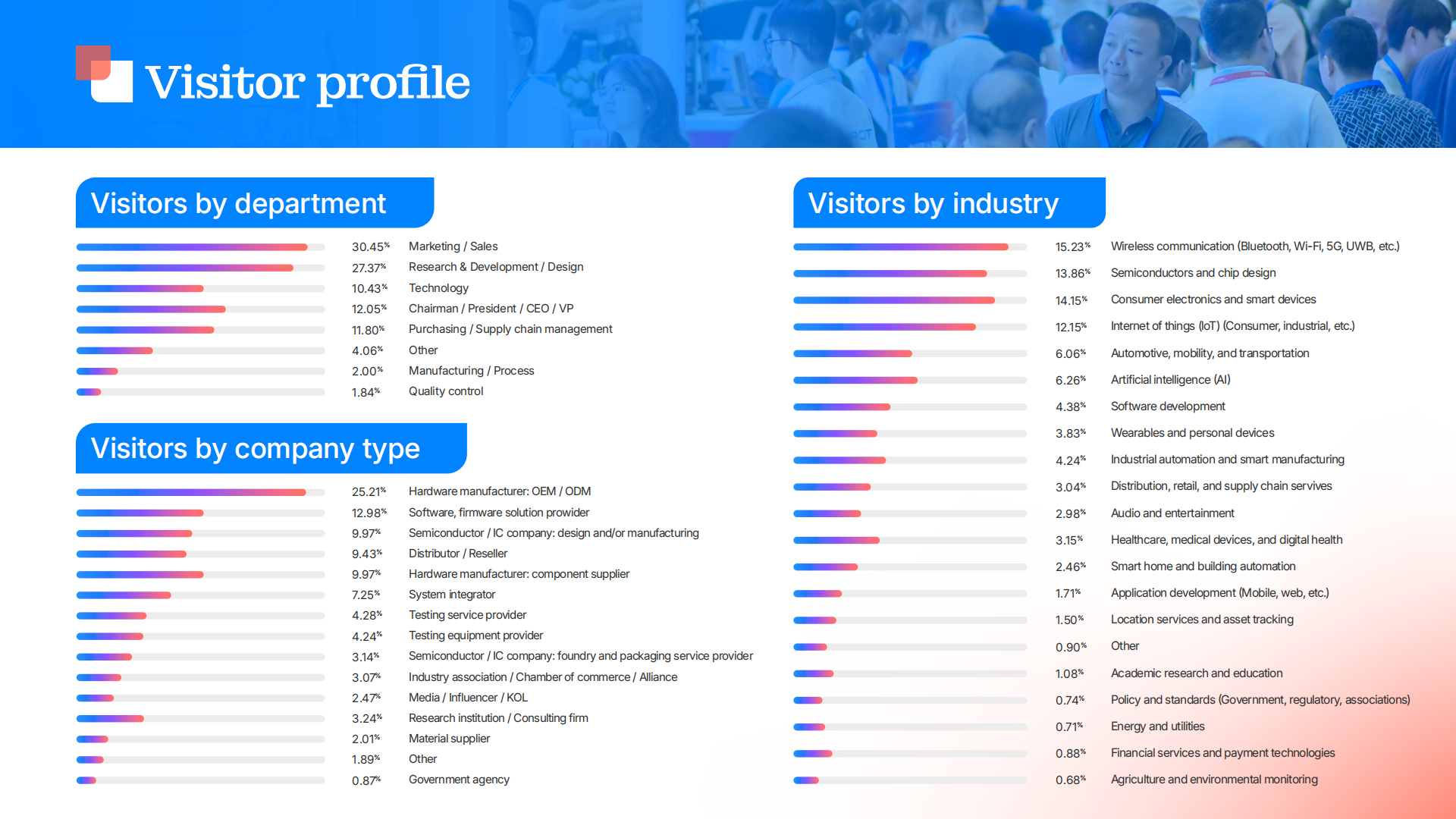 Bluetooth Asia 2026 Post-event report_06.png