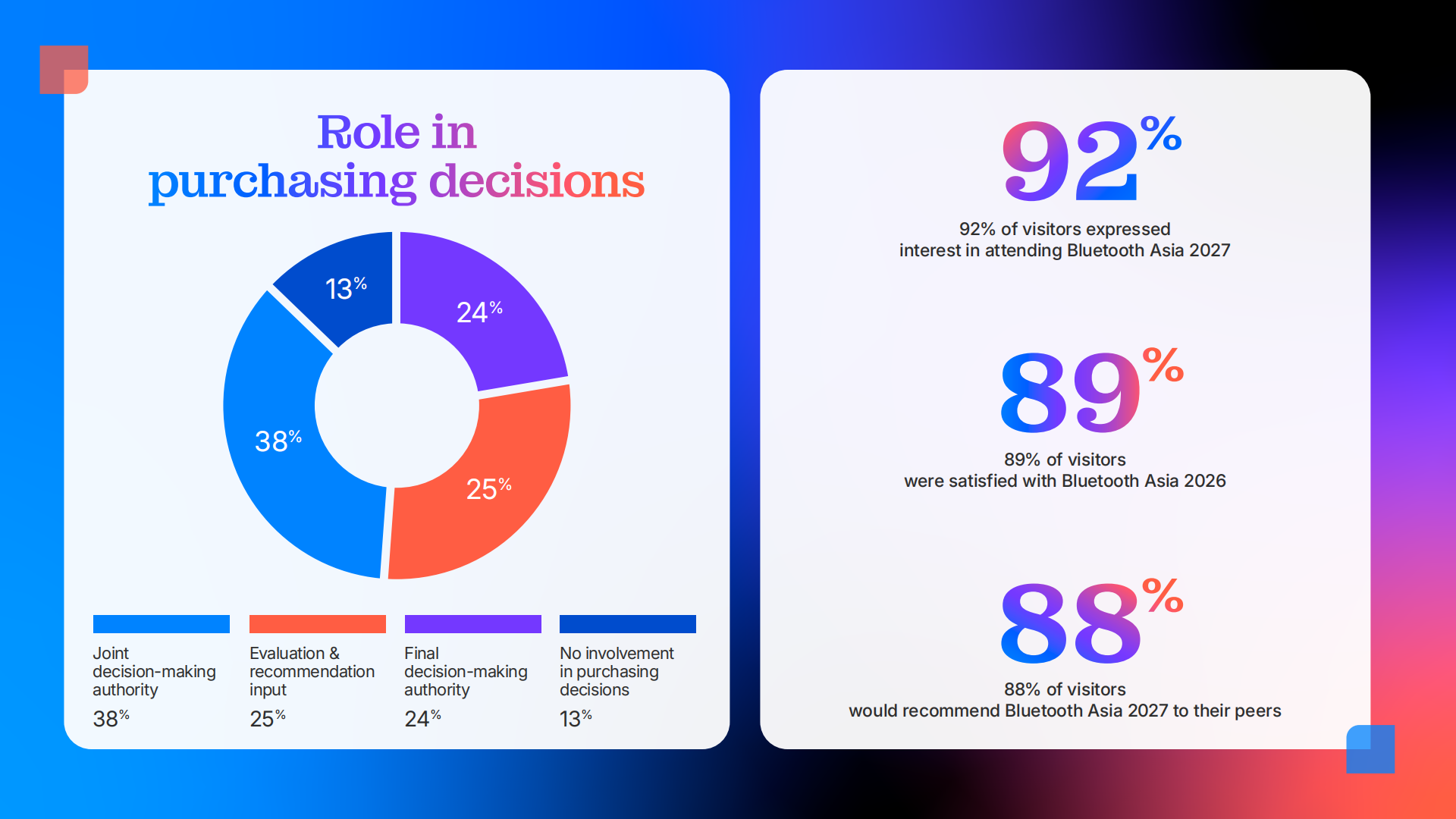 Bluetooth Asia 2026 Post-event report_07.png