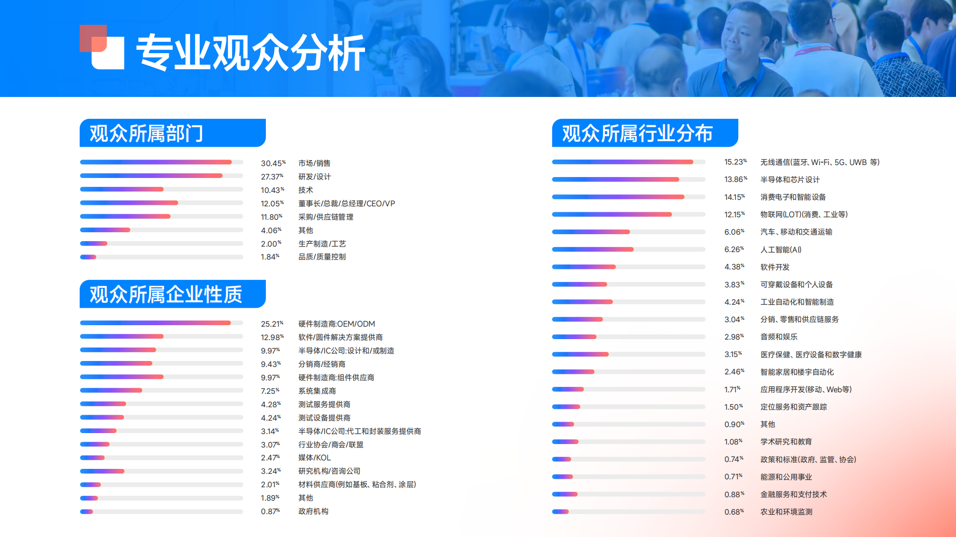 2026蓝牙亚洲大会暨展览 展后报告_06.png